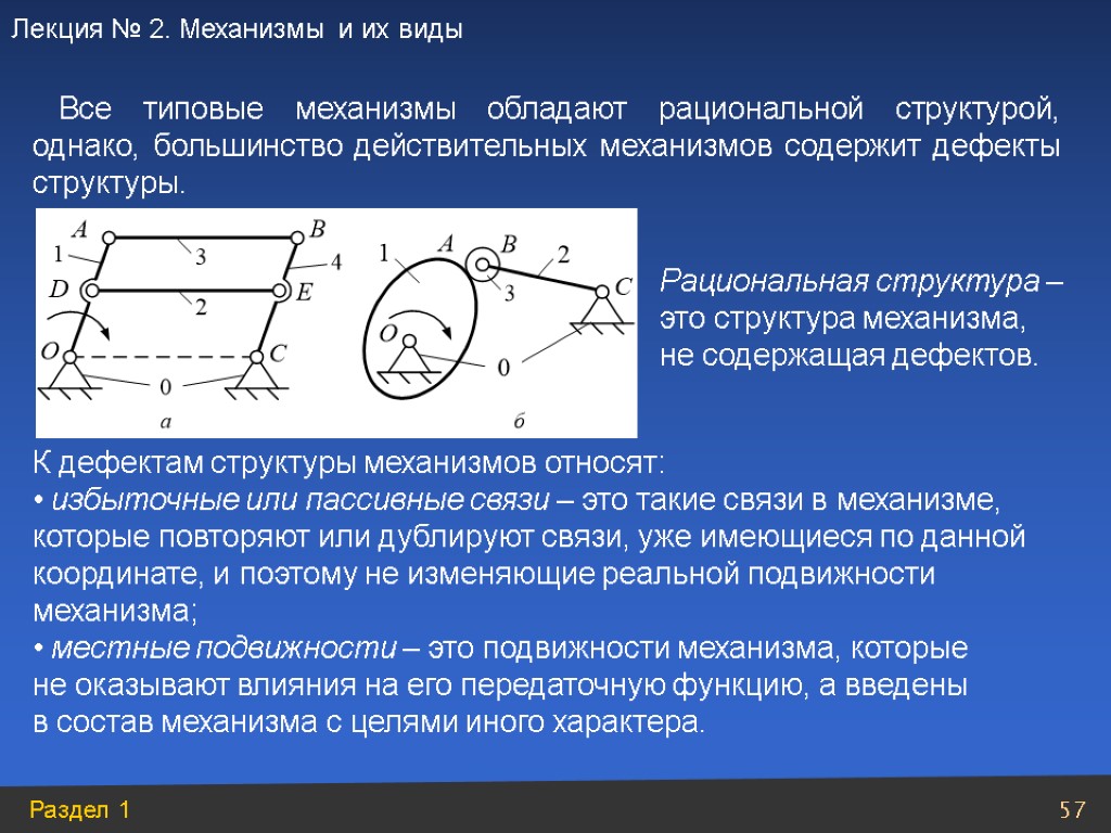 Все типовые механизмы обладают рациональной структурой, однако, большинство действительных механизмов содержит дефекты структуры. Рациональная